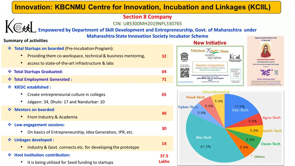 innovation kbcnmu centre for innovation