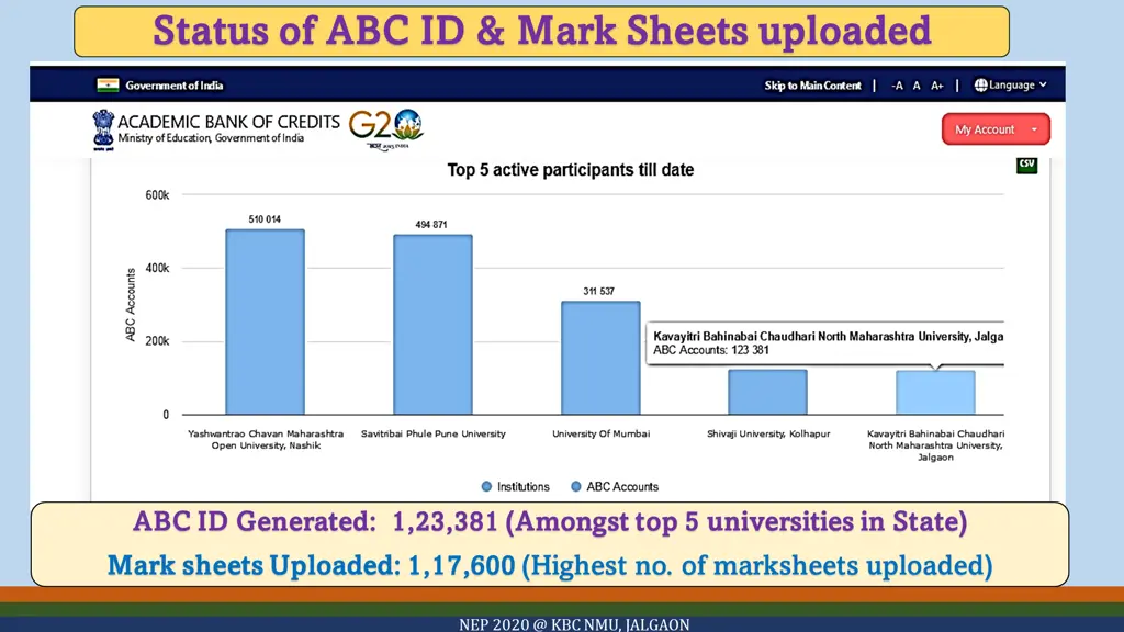 status of abc id mark sheets uploaded status
