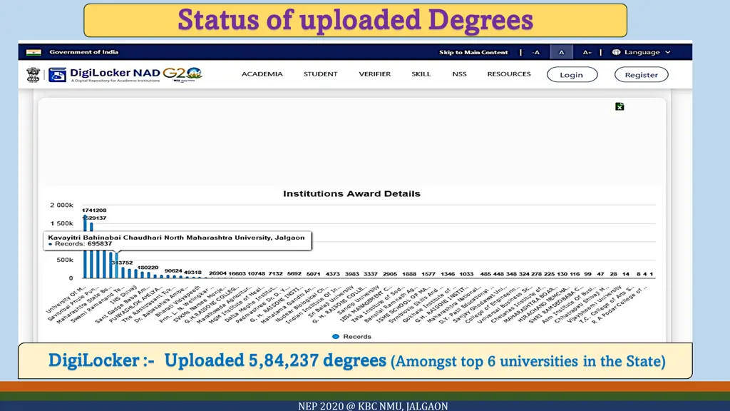 status of uploaded degrees status of uploaded