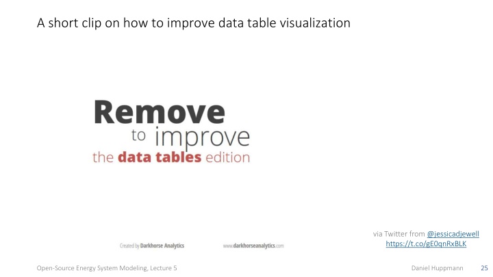 a short clip on how to improve data table
