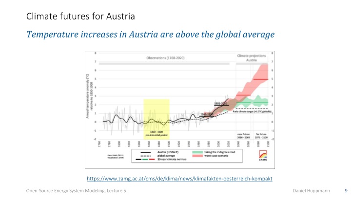 climate futures for austria