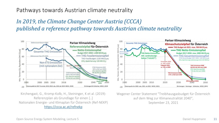 pathways towards austrian climate neutrality