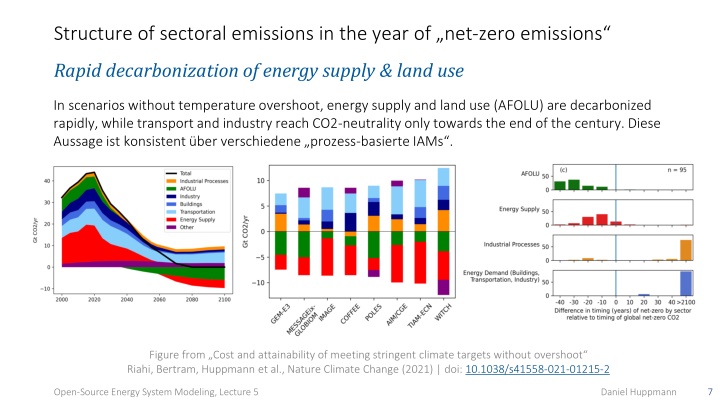 structure of sectoral emissions in the year