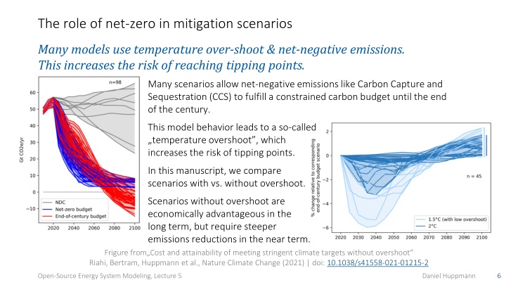 the role of net zero in mitigation scenarios