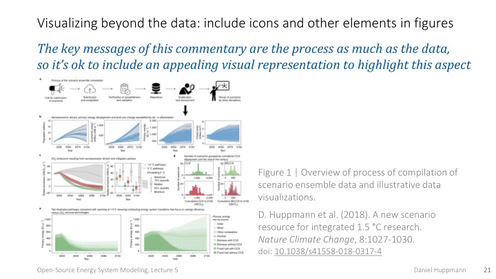 visualizing beyond the data include icons