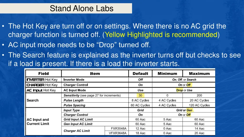 stand alone labs 13