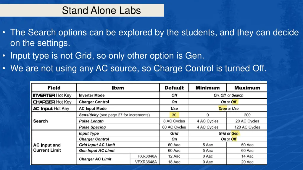 stand alone labs 14
