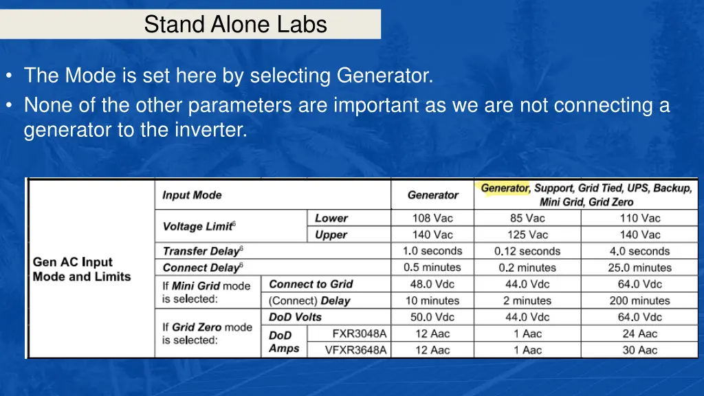stand alone labs 15
