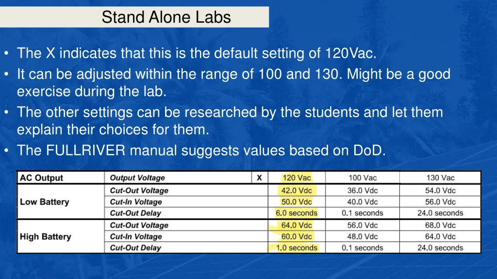 stand alone labs 16