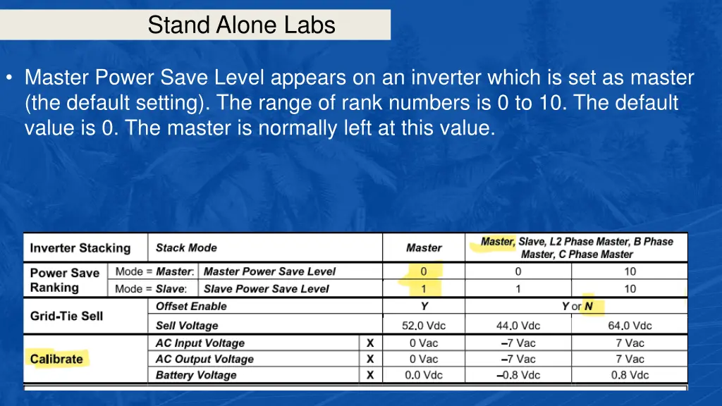 stand alone labs 19