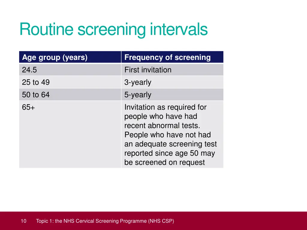 routine screening intervals