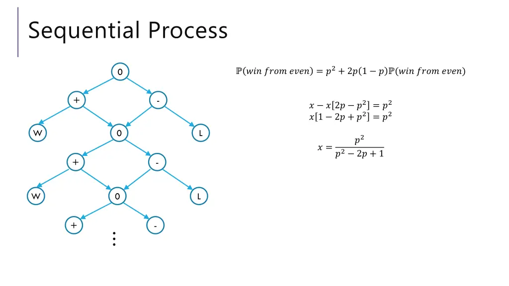 sequential process 1