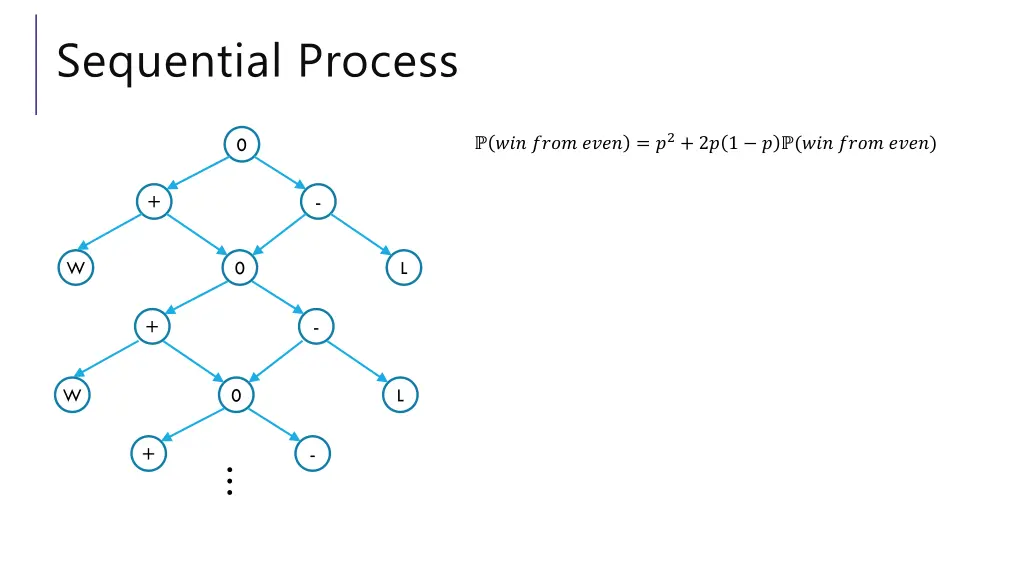 sequential process