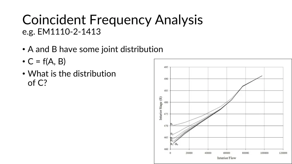 coincident frequency analysis e g em1110 2 1413