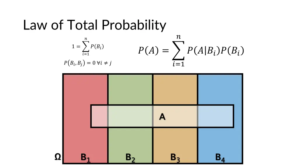 law of total probability 1