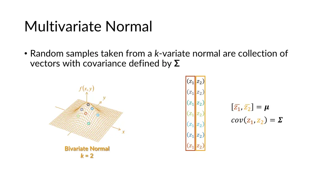 multivariate normal 1