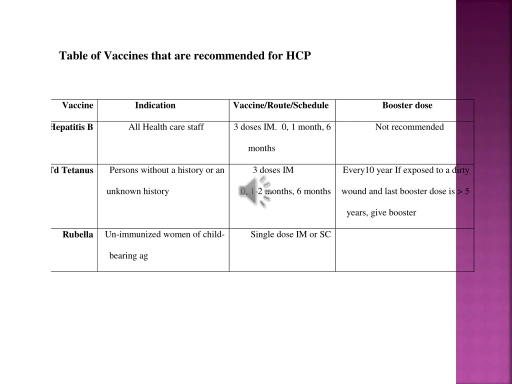 table of vaccines that are recommended for hcp
