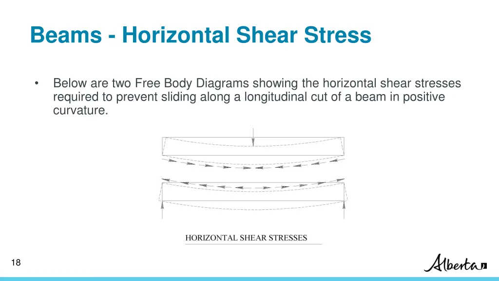 beams horizontal shear stress 1