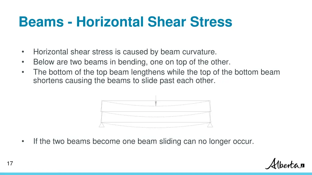 beams horizontal shear stress