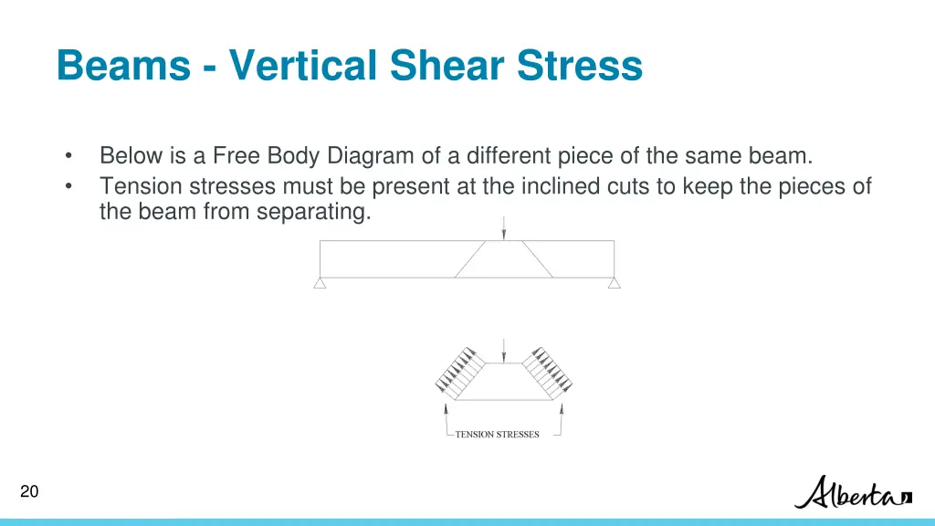 beams vertical shear stress 1