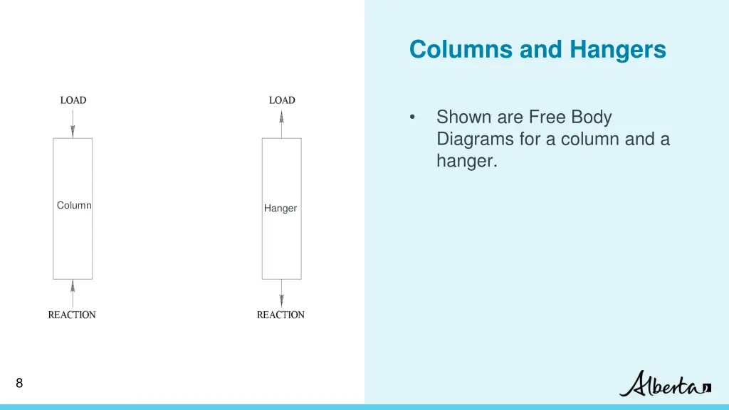 columns and hangers 1