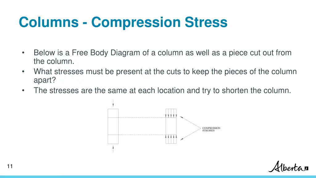 columns compression stress