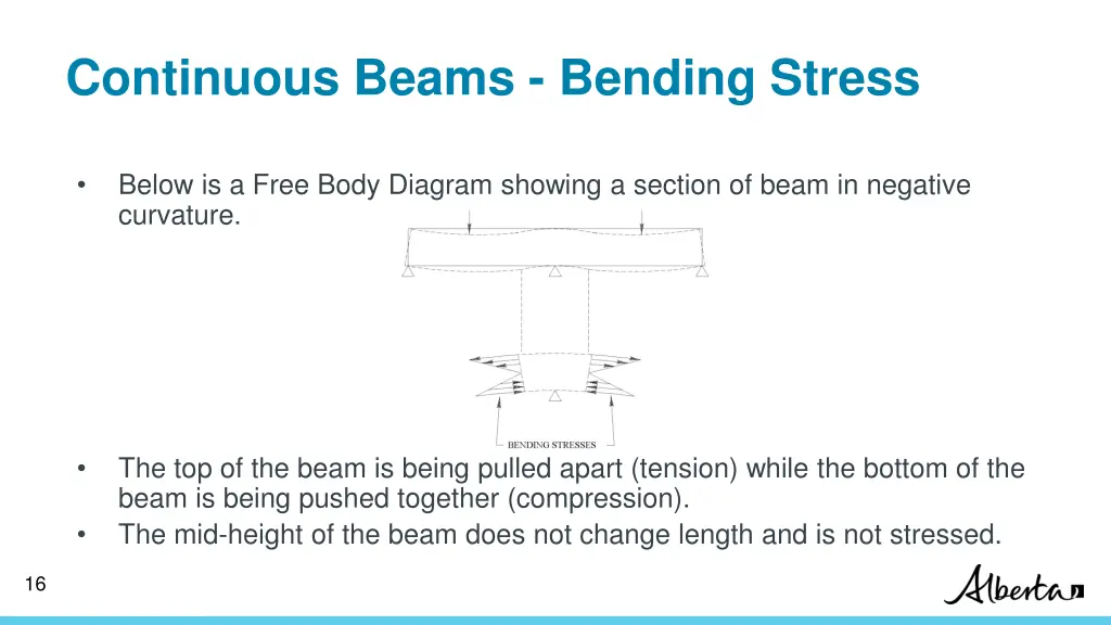 continuous beams bending stress