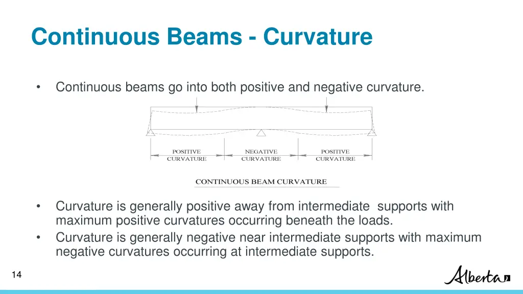 continuous beams curvature