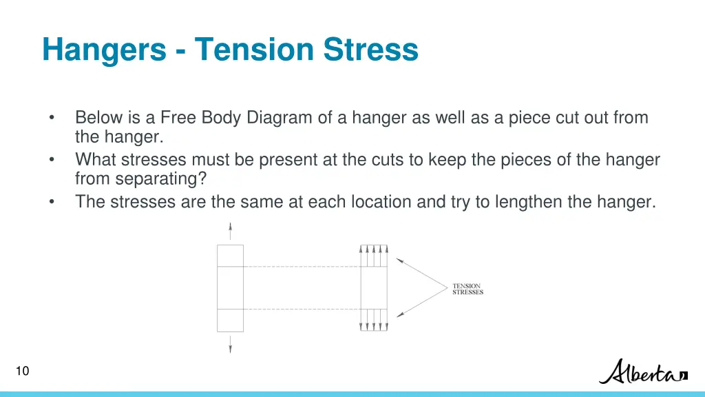 hangers tension stress