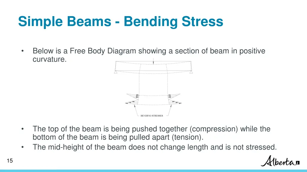 simple beams bending stress
