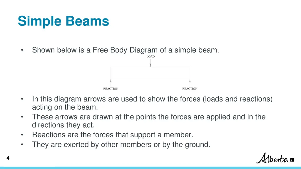 simple beams