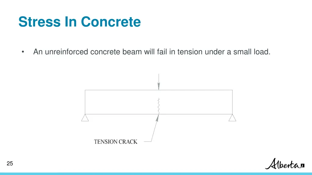 stress in concrete 1