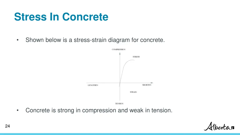 stress in concrete