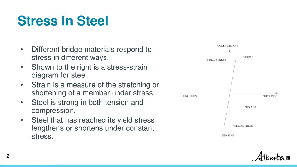 stress in steel