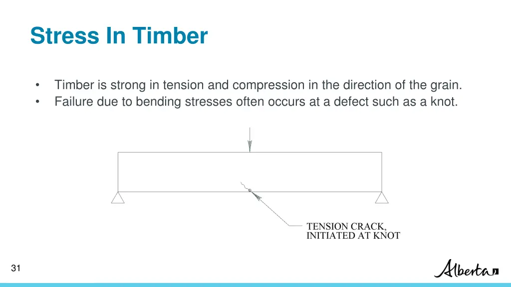 stress in timber 1
