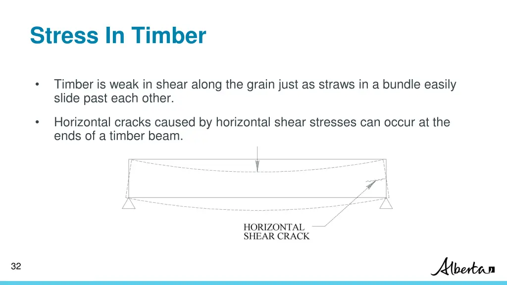 stress in timber 2