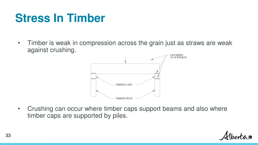 stress in timber 3