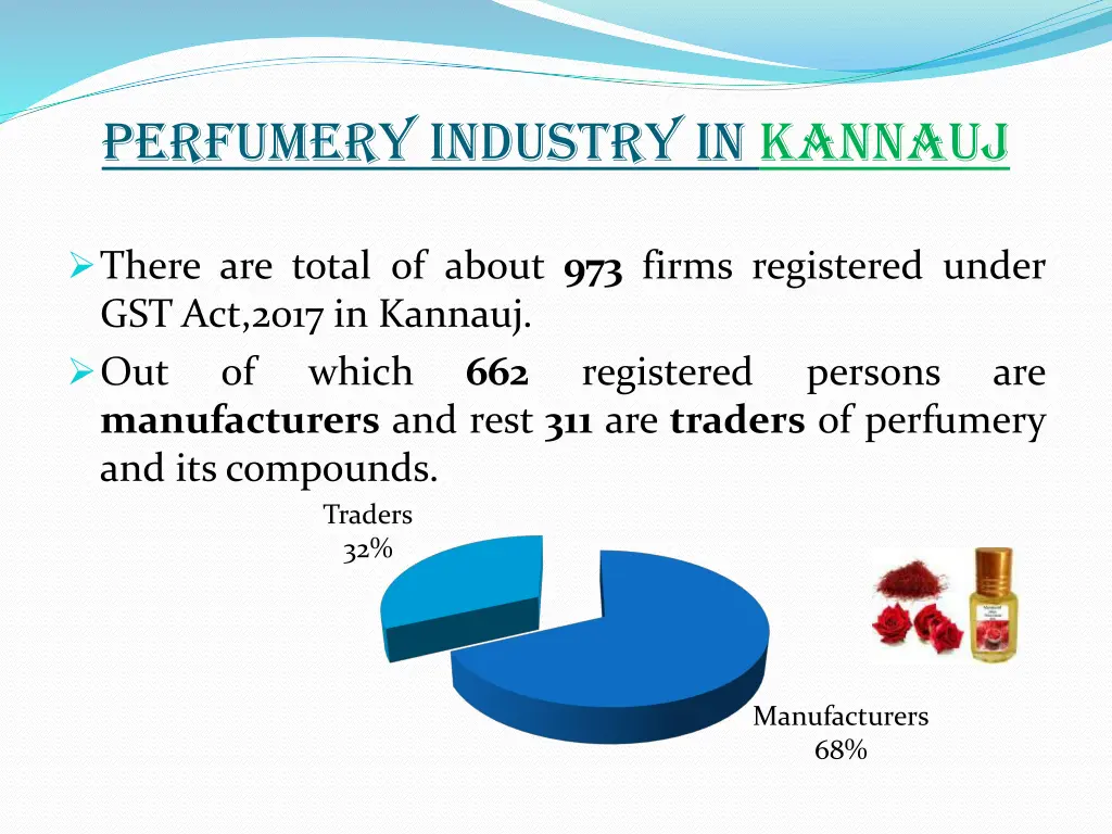 perfumery industry in kannauj