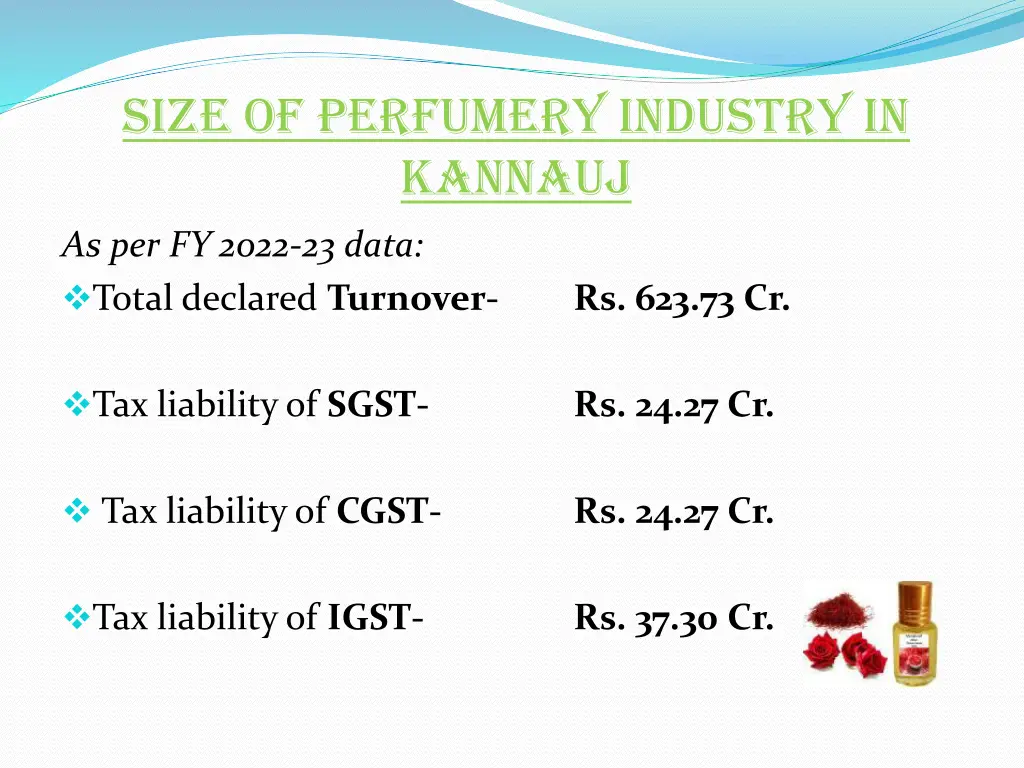 size of perfumery industry in kannauj