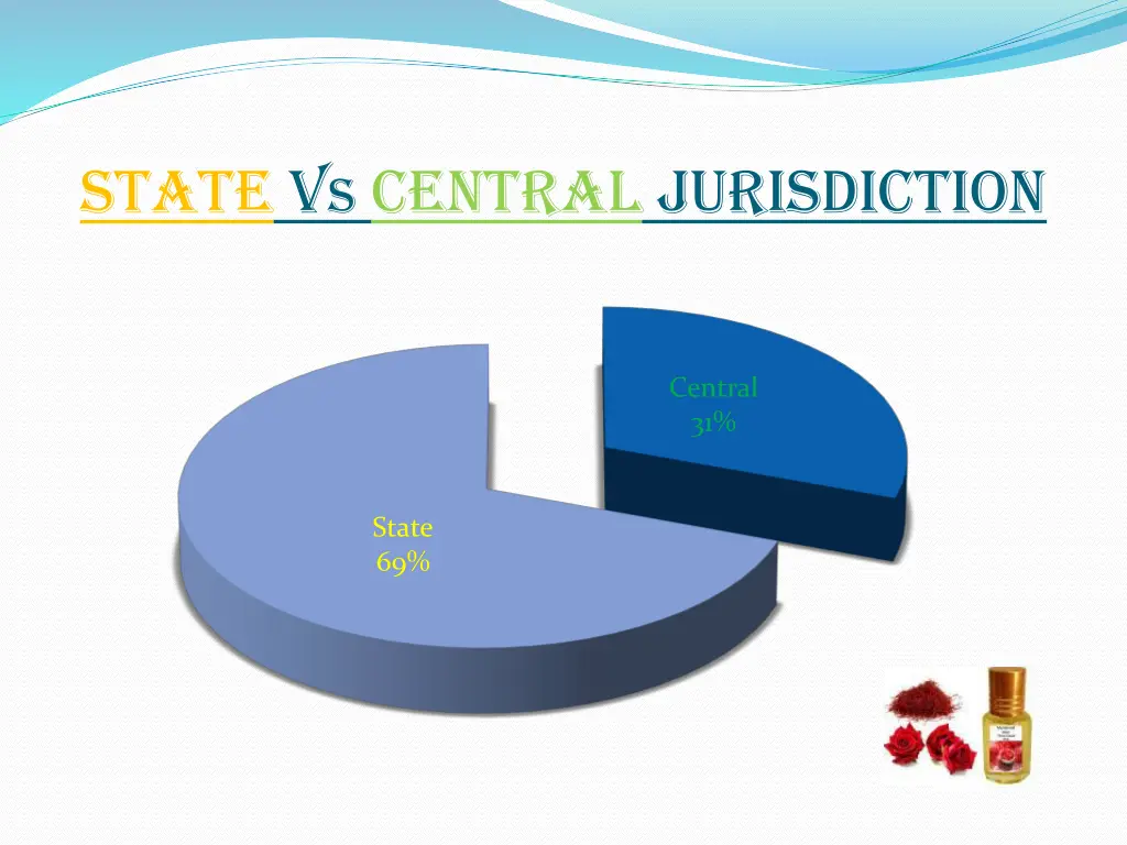 state v s central jurisdiction