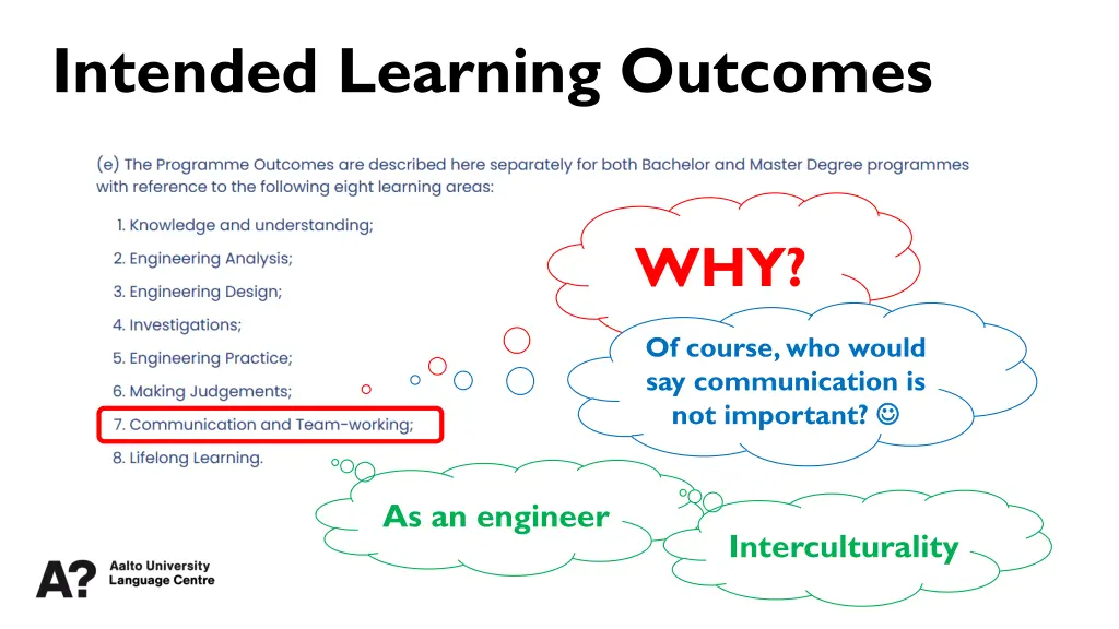 intended learning outcomes