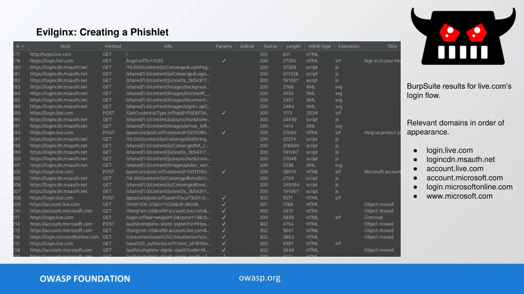 evilginx creating a phishlet 1