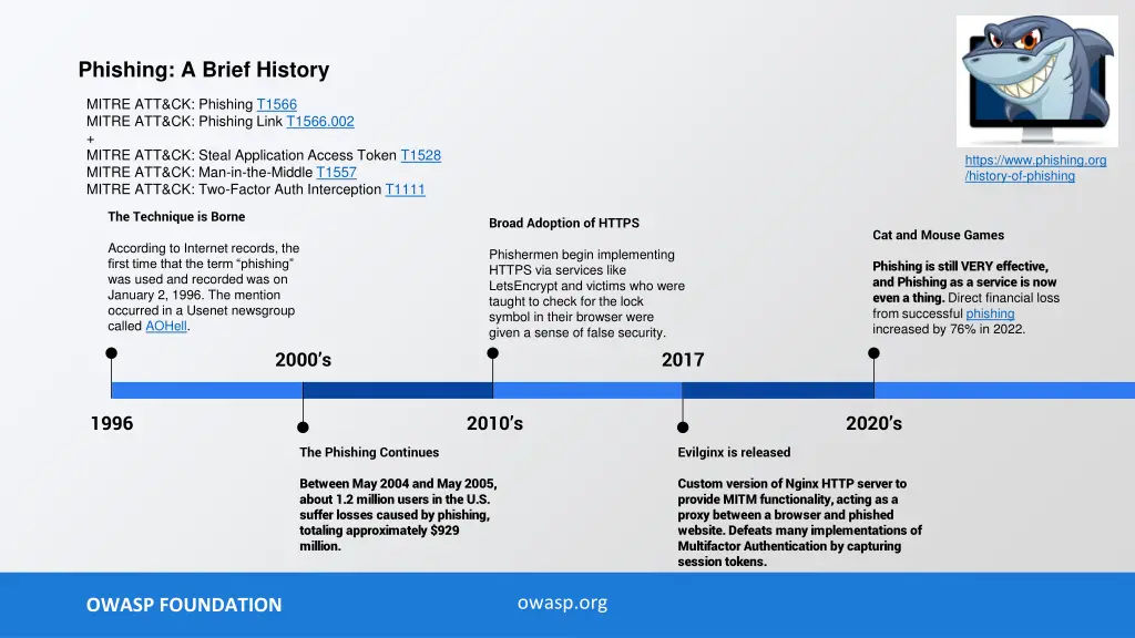 phishing a brief history