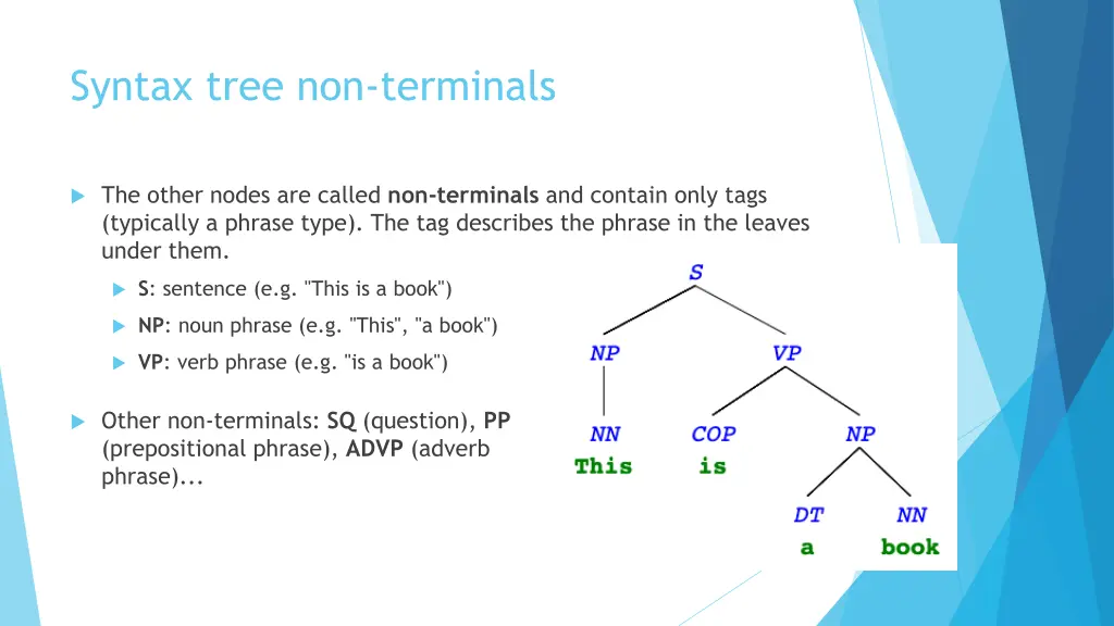 syntax tree non terminals