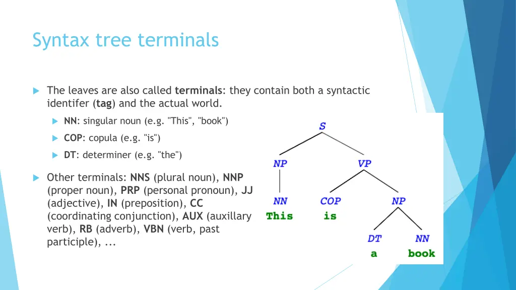 syntax tree terminals