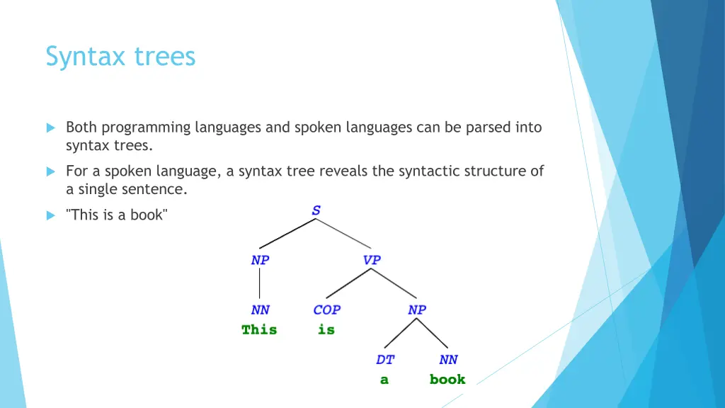 syntax trees 1