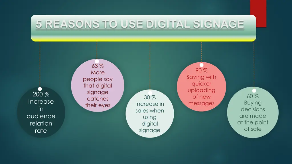 5 reasons to use digital signage