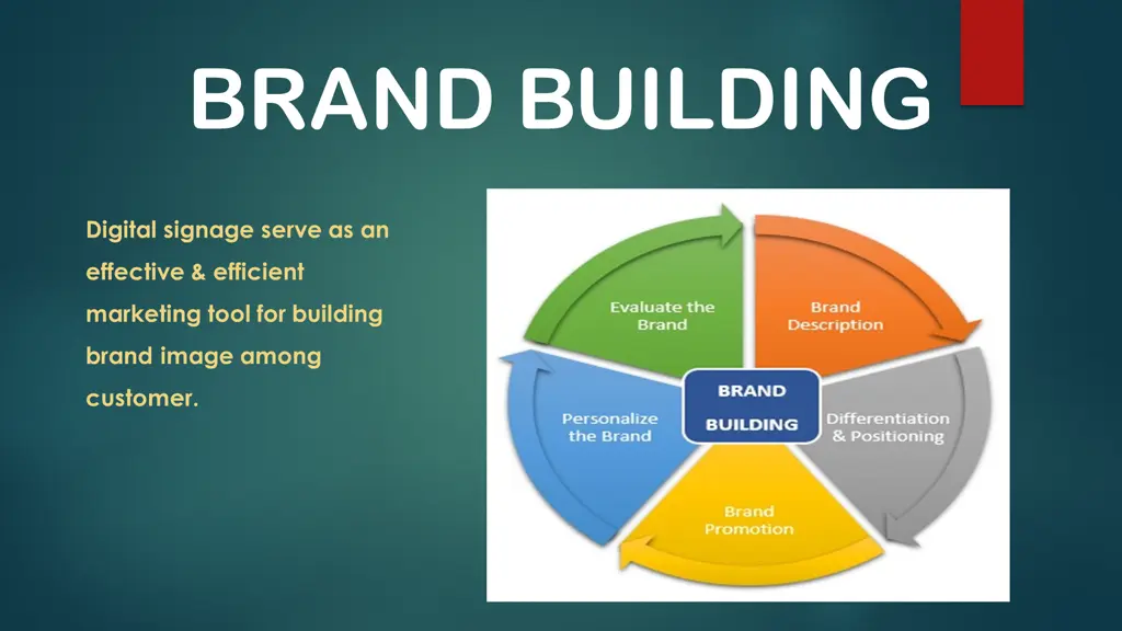 brand building