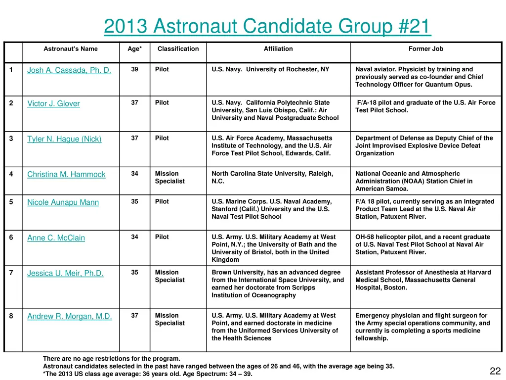 2013 astronaut candidate group 21
