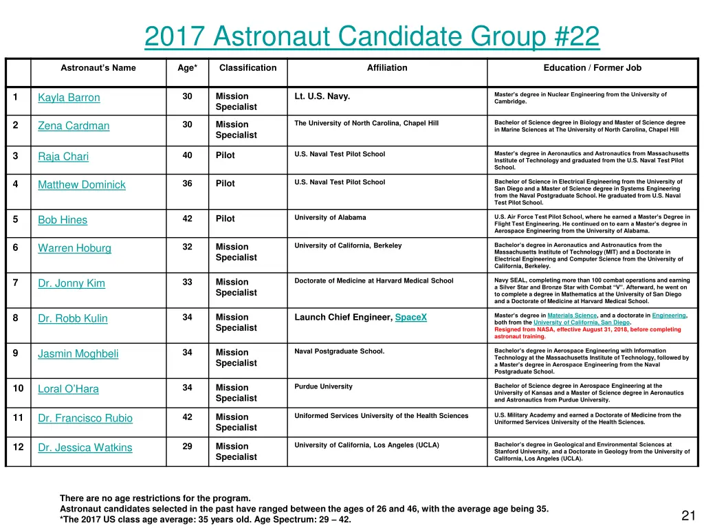 2017 astronaut candidate group 22